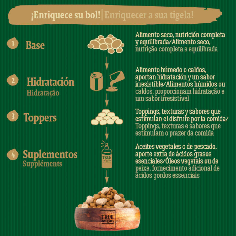 12 kg True Origins Wild Adult Redlands Ternera pienso para perros, , large Imagen numero 6