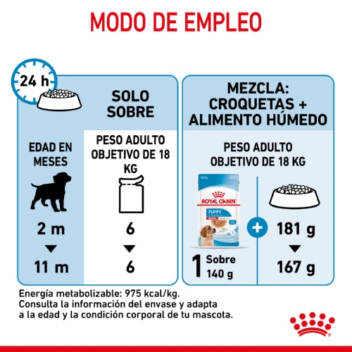 Royal Canin Medium Puppy Sobres, , large image number null