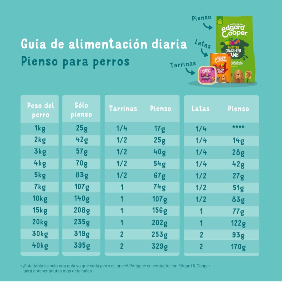 2 x 12 kg Edgard & Cooper Adult Venado y Pato pienso para perros &iexcl;Pack ahorro!, , large indicador imagen numero 1